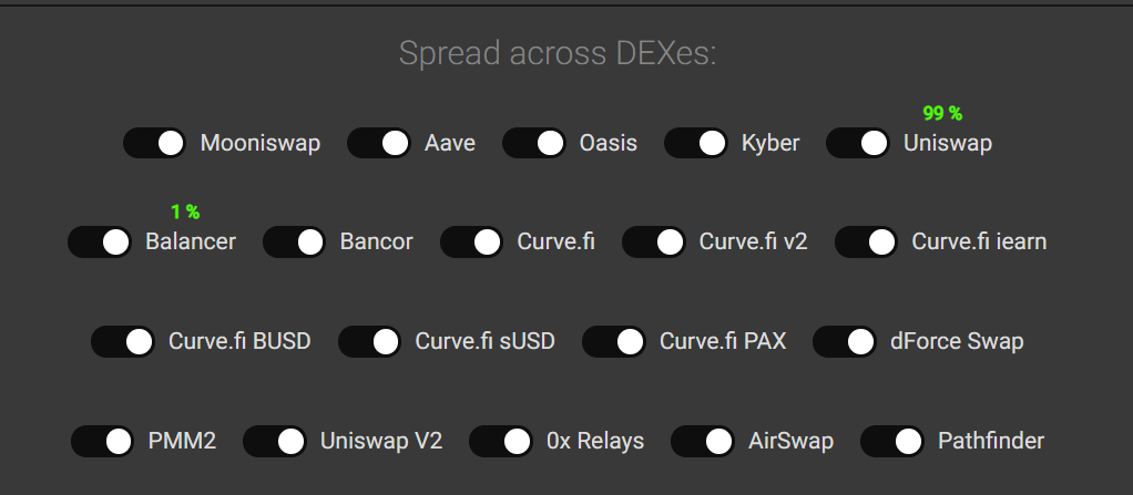 Spread across DEXes