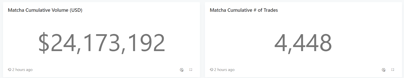 Cumulative Volume on Matcha
