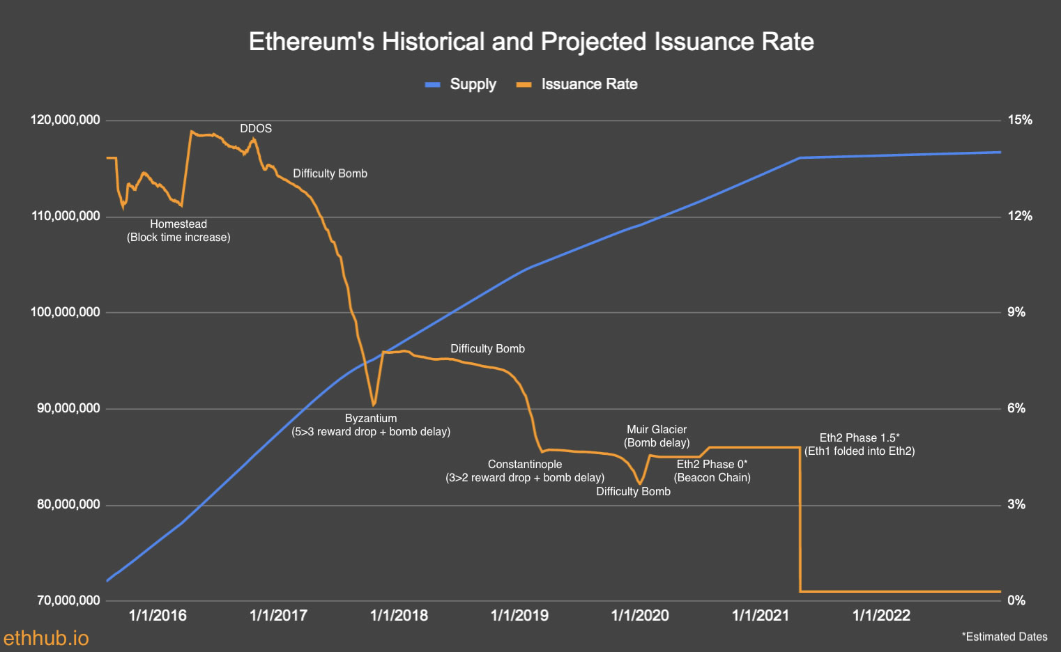 ethereum future projections