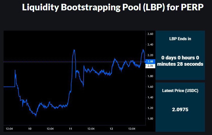 Liquidity Bootstrapping Pool