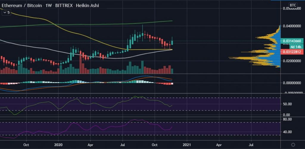 Ethereum's Dropping Correlation to Bitcoin Points to an Altseason 5