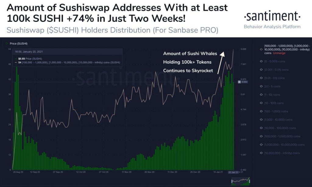 SushiSwap Whales Holding 100k+ SUSHI Increase By Over 74% in 2 Weeks 3
