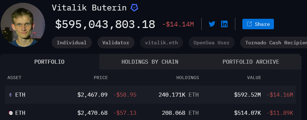 Vitalik Buterin Ethereum Holdings.