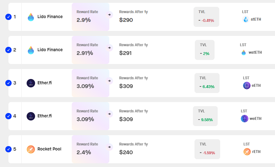 ethereum staking rewards