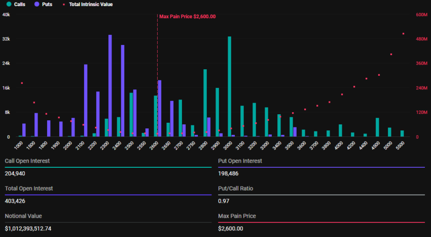 Ethereum options expiry