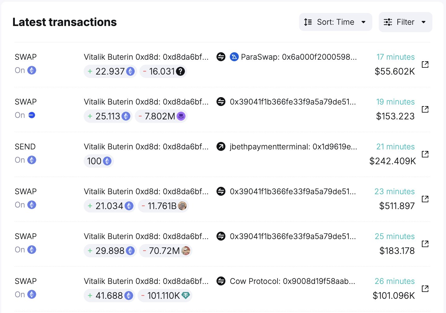 Vitalik Buterin Transactions.