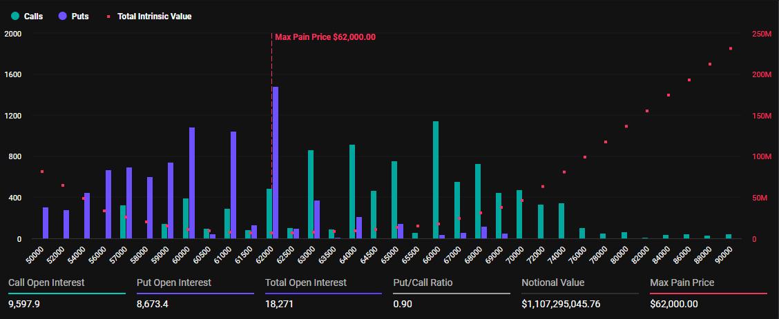 Expiring Bitcoin Options