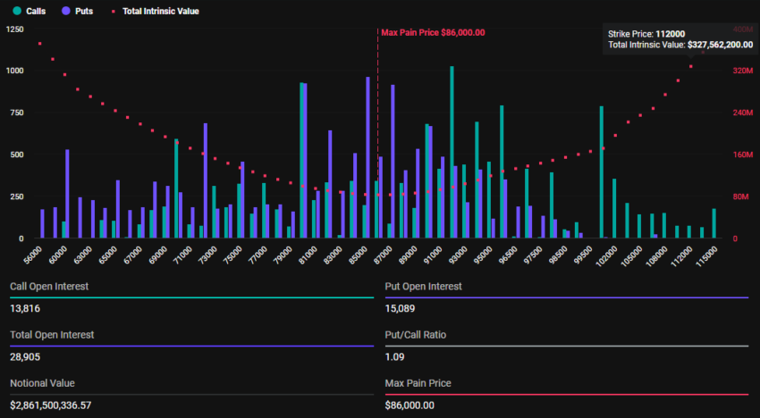 Expiring Bitcoin Options