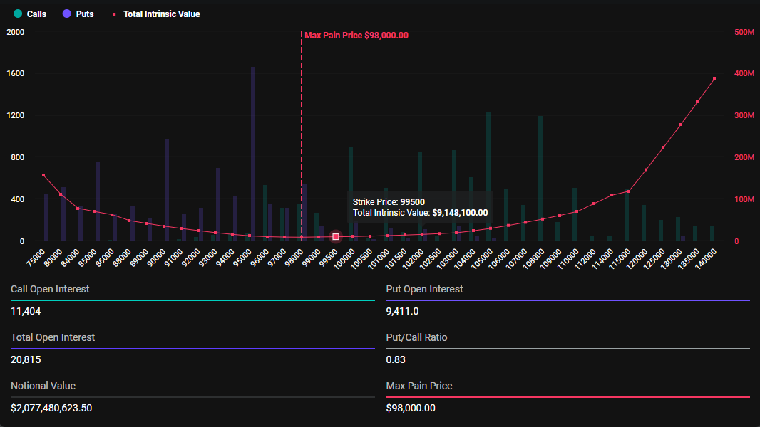 Bitcoin Options Expiration