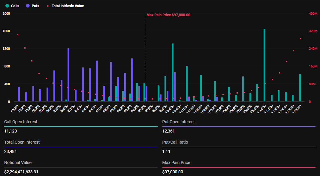 Bitcoin Options Expiration