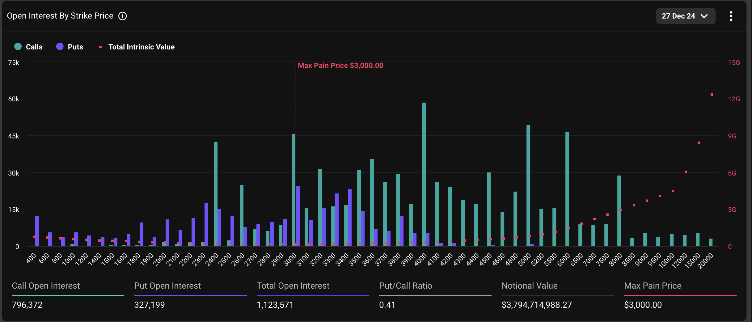 Expiring Ethereum Options. Source: Deribit