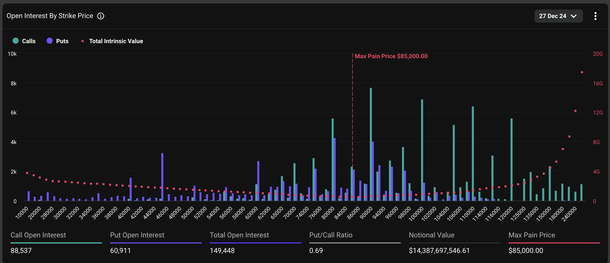 Expiring Bitcoin Options. Source: Deribit