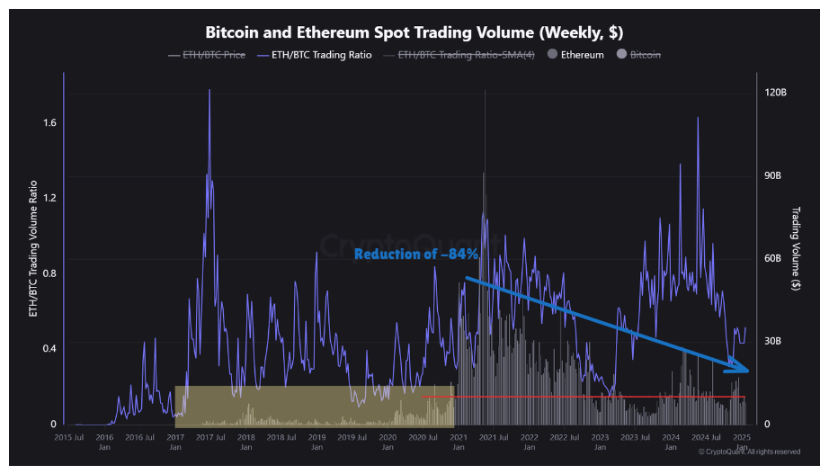 Spot market transactions.