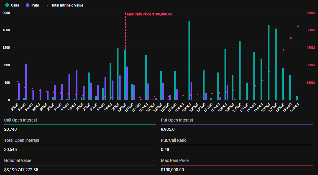 Expiring Bitcoin Options