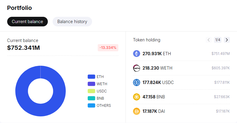 Ethereum Treasury