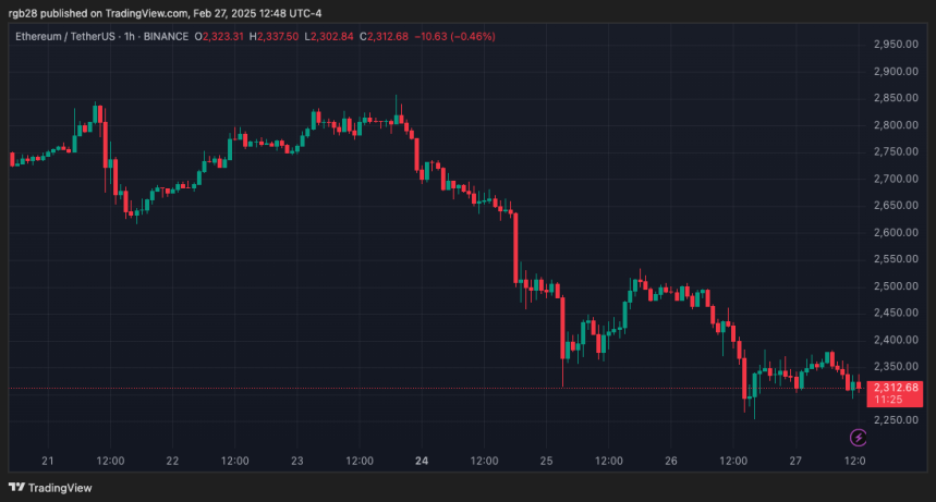 ethereum, eth, ethusdt