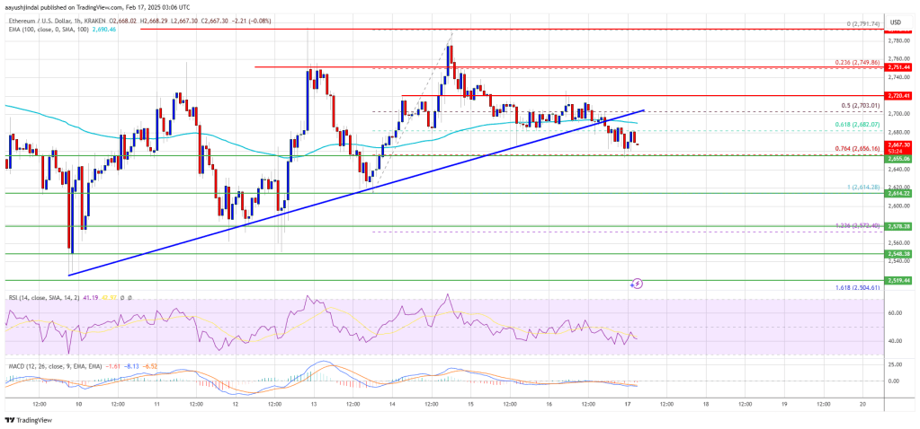 Ethereum Price