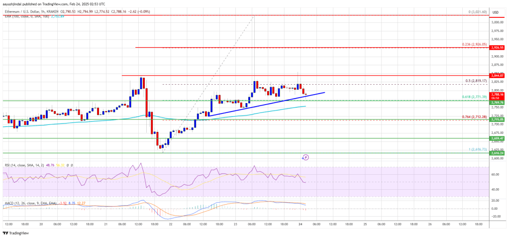 Ethereum Price