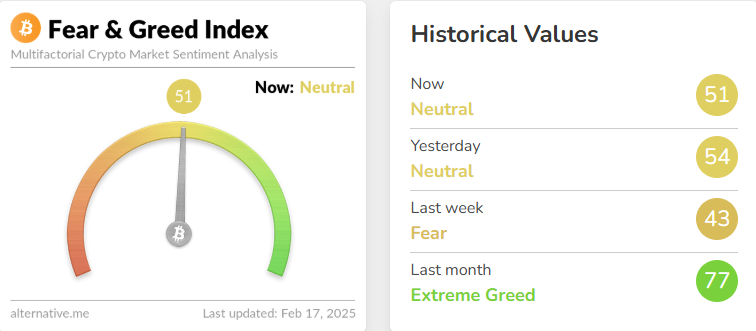 Bitcoin Fear and Greed Index