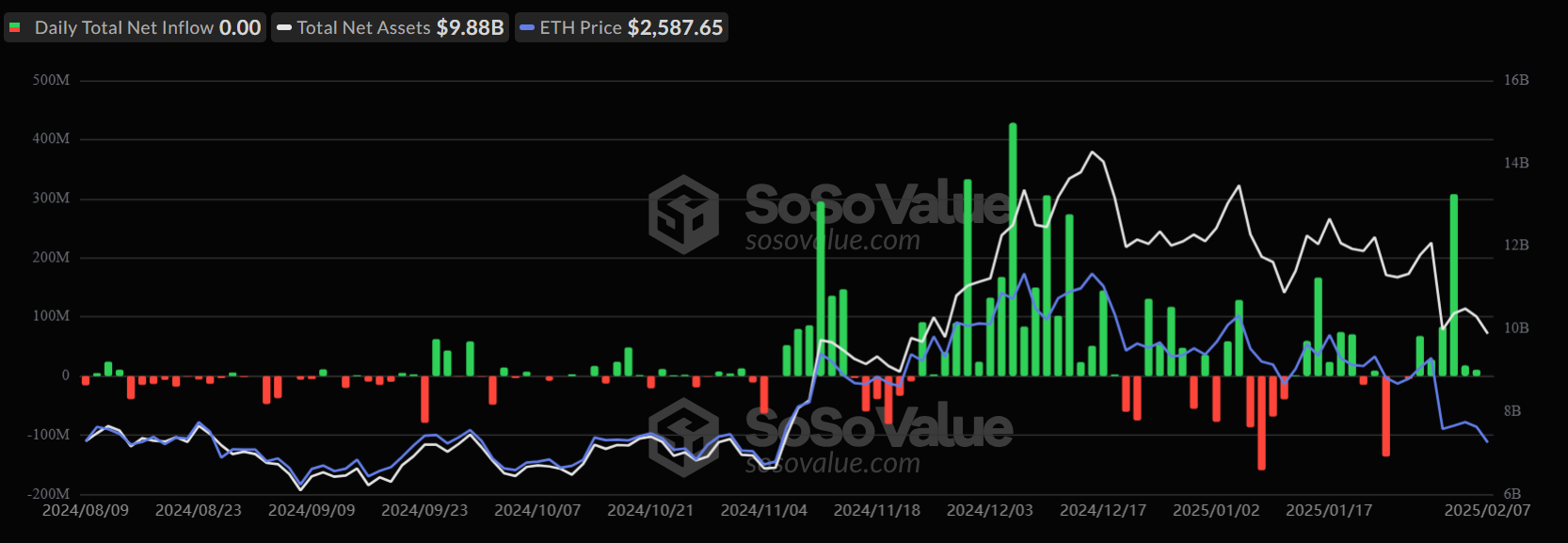 Ethereum ETFs Daily Flows.