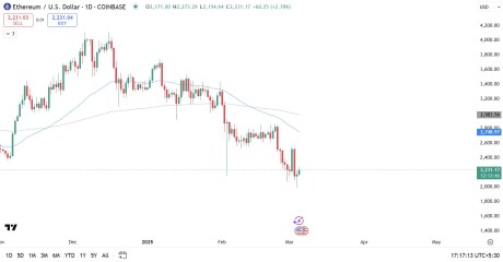 Ethereum daily chart TradingView