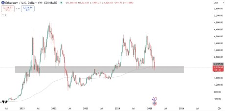 Ethereum weekly chart TradingView