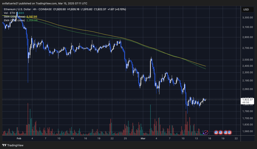 ETH consolidating below $2,000 | Source: ETHUSDT chart on TradingView