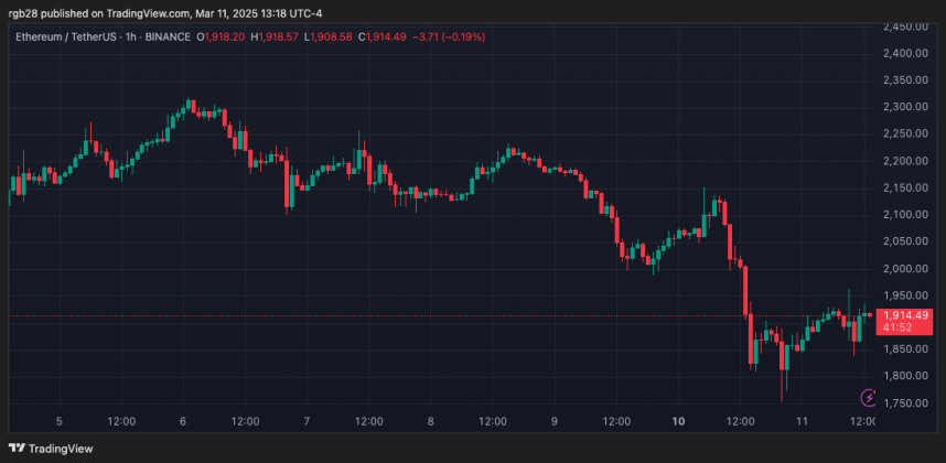 Ethereum, eth, ethusdt