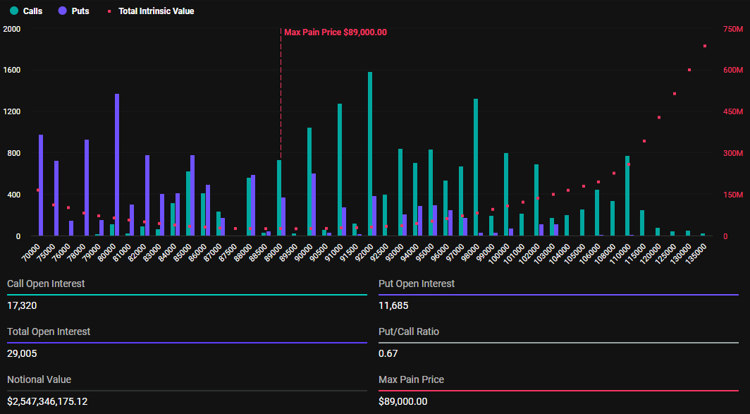 Bitcoin Options Expiration