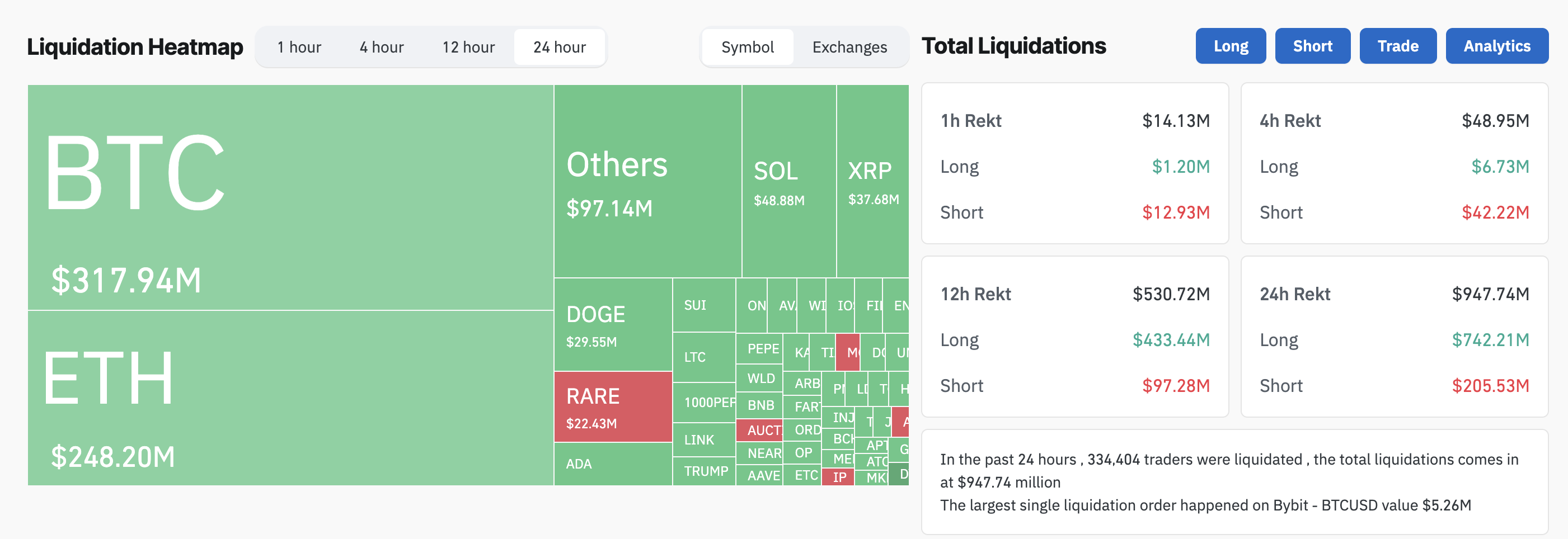 crypto liquidation