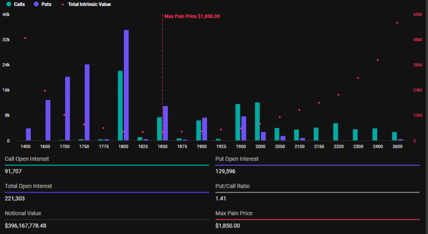 Expiring Ethereum Options